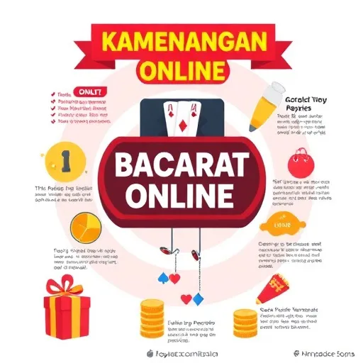 Strategi Taruhan Berkesan untuk Kemenangan Murni dan Peluang Kemenangan